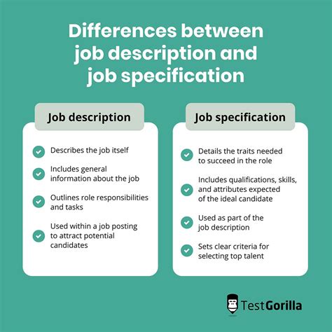 phila job specs